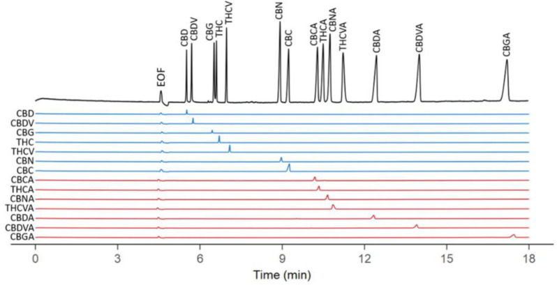 PMC9862621 – molecules-28-00638-f003