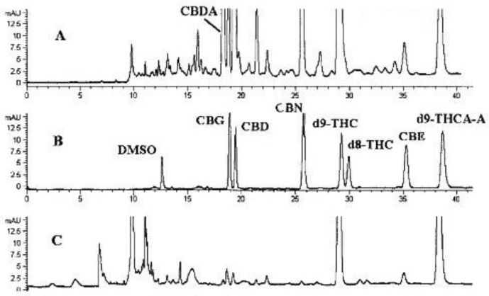 PMC9862621 – molecules-28-00638-f005