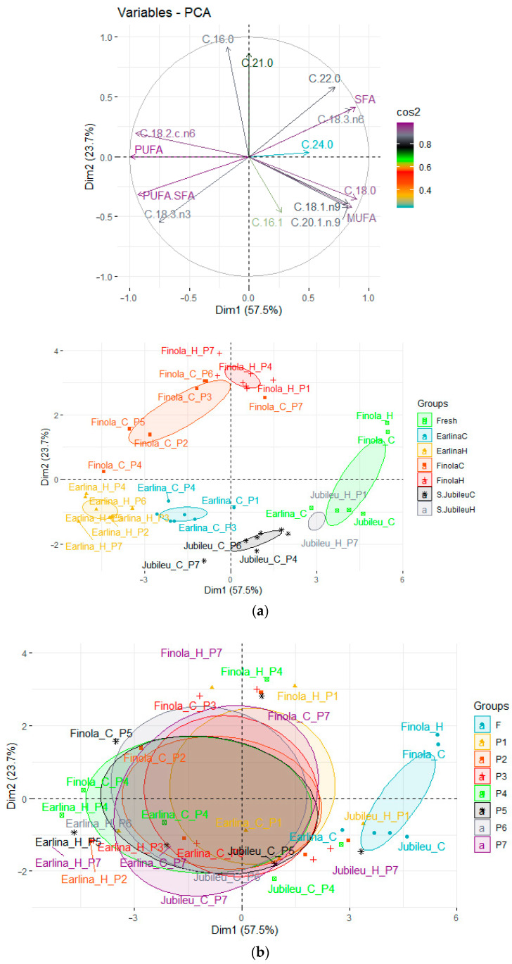 PMC9863655 – molecules-28-00769-f002
