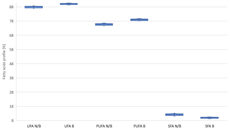 PMC9863655 – molecules-28-00769-f003