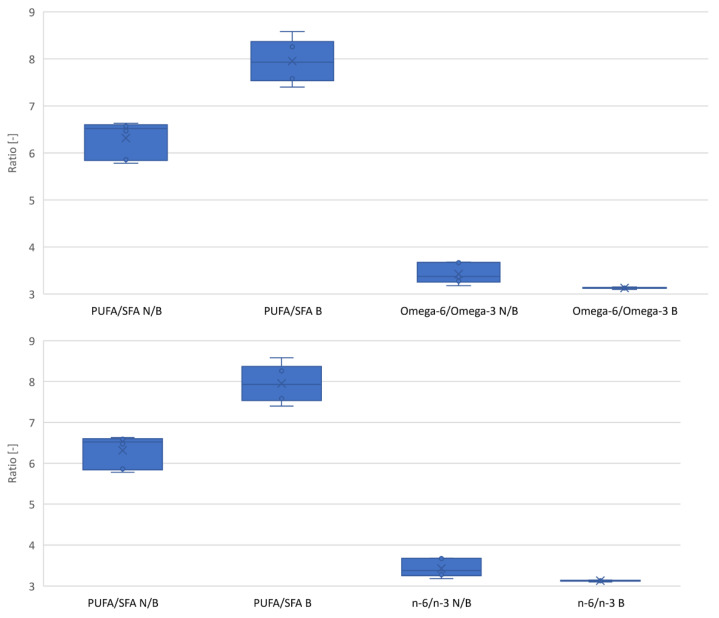 PMC9863655 – molecules-28-00769-f004