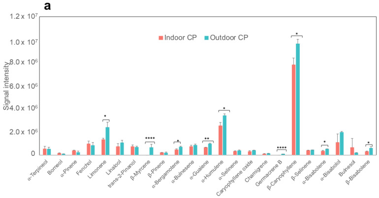 PMC9861703 – molecules-28-00833-f005