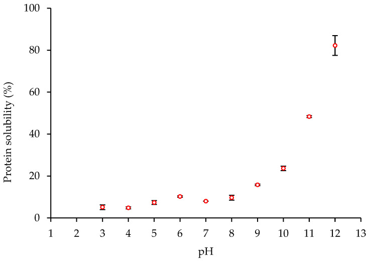 PMC9921050 – molecules-28-00915-f001