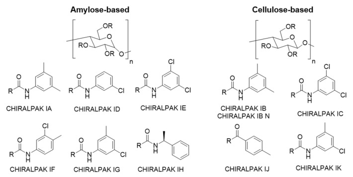 PMC9921479 – molecules-28-01164-f002