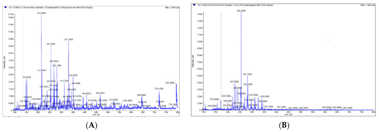PMC9958618 – molecules-28-01664-f004