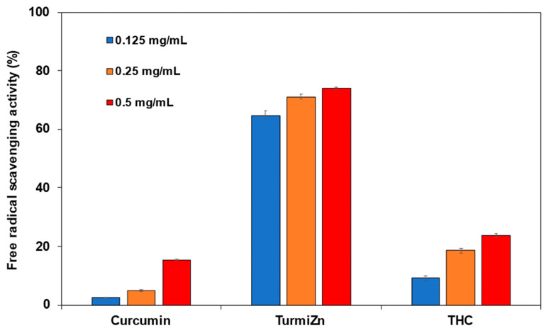 PMC9958618 – molecules-28-01664-f006
