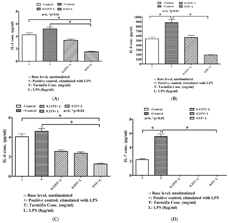 PMC9958618 – molecules-28-01664-f007