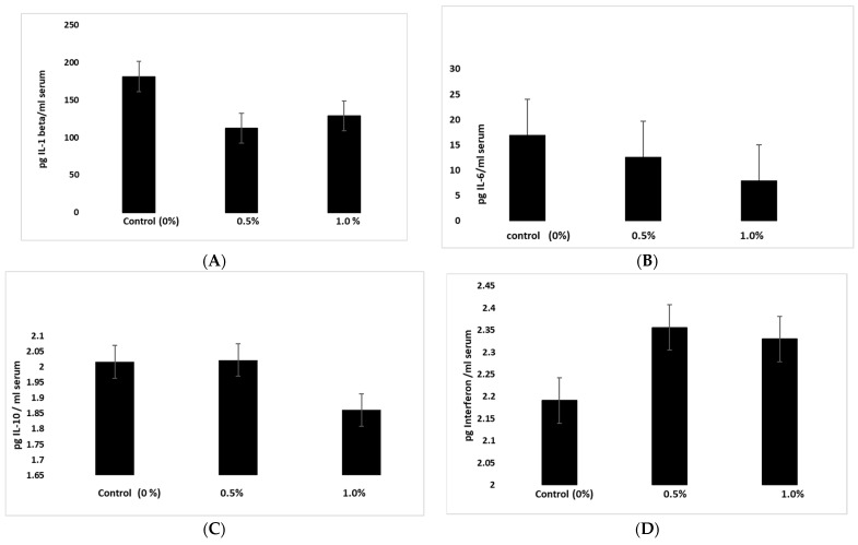 PMC9958618 – molecules-28-01664-f008