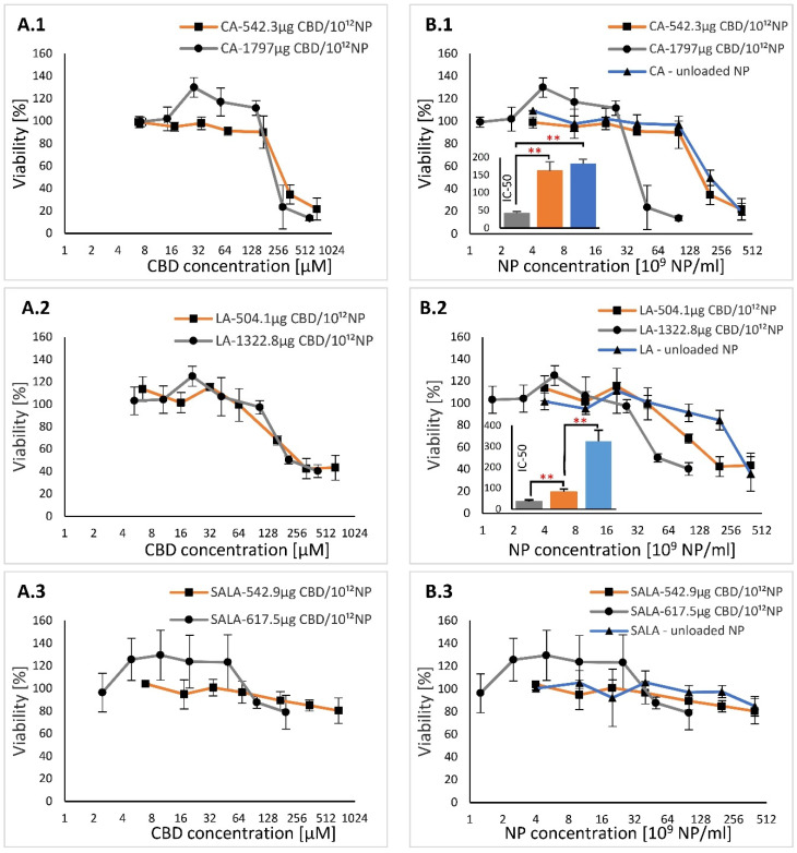 PMC9962451 – molecules-28-01774-f006