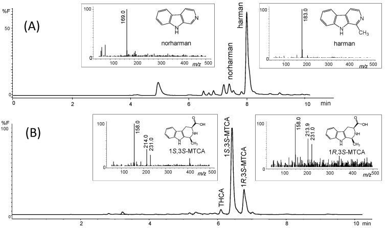 PMC10053526 – molecules-28-02723-f003