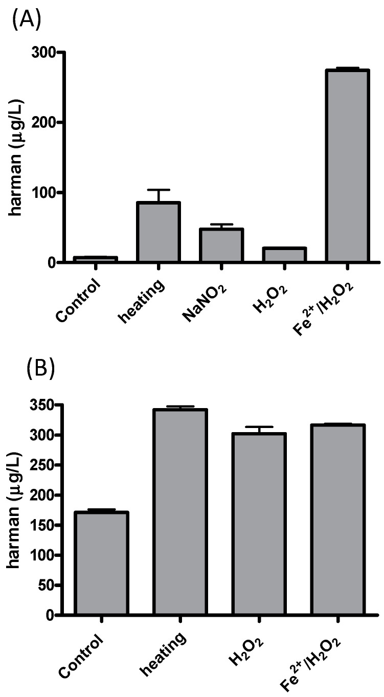 PMC10053526 – molecules-28-02723-f005