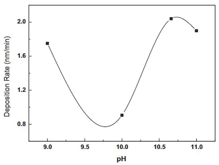 PMC10055924 – molecules-28-02780-f010