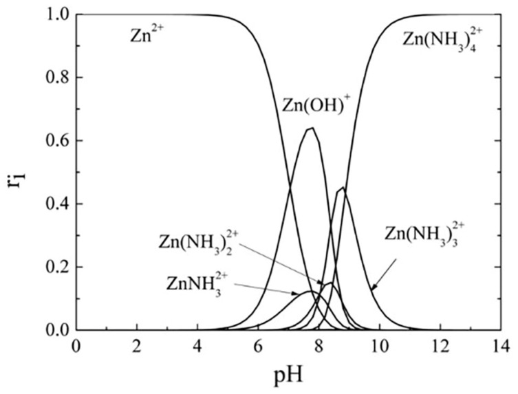 PMC10055924 – molecules-28-02780-f011