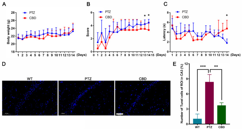 PMC10056192 – molecules-28-02805-f001