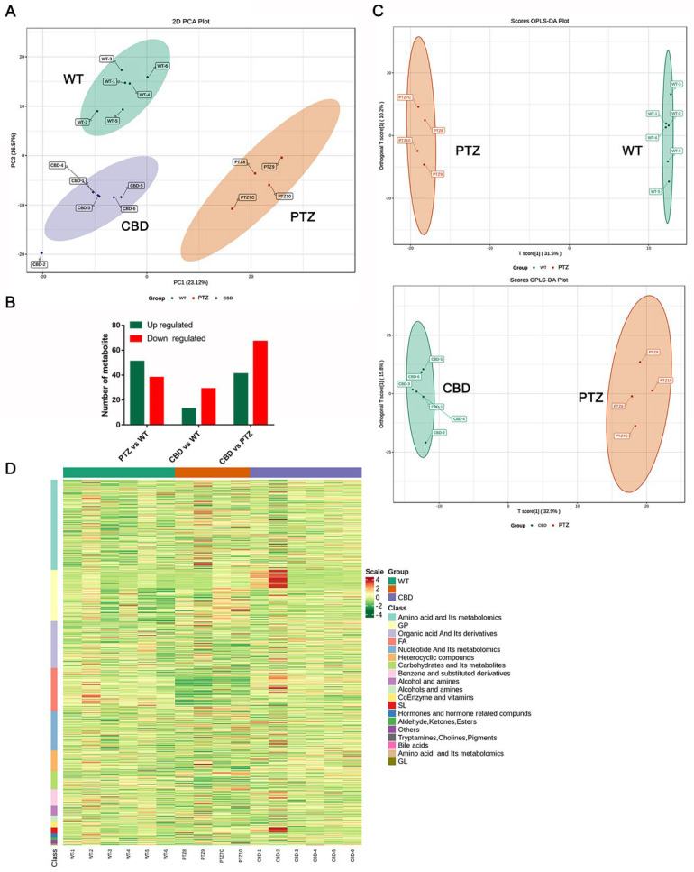 PMC10056192 – molecules-28-02805-f005
