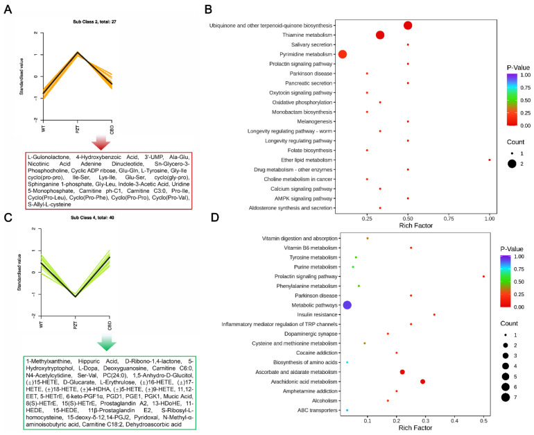 PMC10056192 – molecules-28-02805-f007