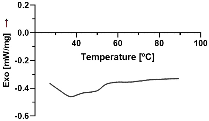 PMC10058297 – molecules-28-02875-f006
