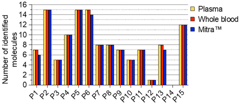 PMC10141006 – molecules-28-03466-f003