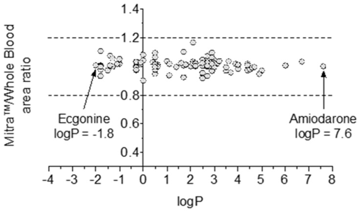 PMC10141006 – molecules-28-03466-f007