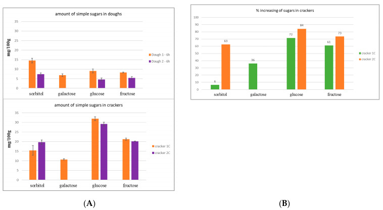 PMC10143781 – molecules-28-03564-f004