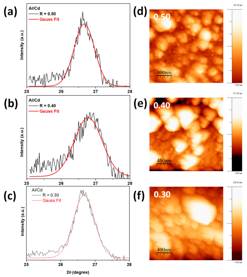 PMC10146886 – molecules-28-03626-f001