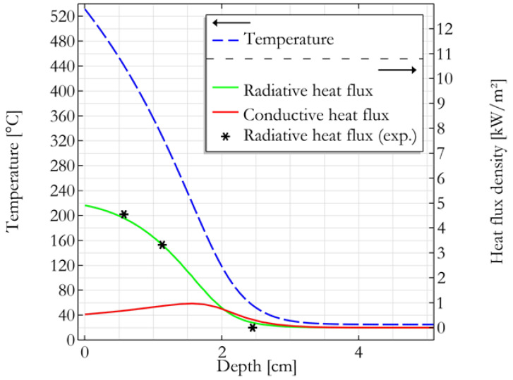 PMC10343274 – molecules-28-05175-f005