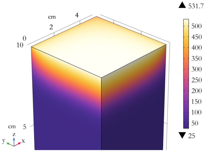 PMC10343274 – molecules-28-05175-f006