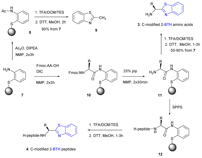 PMC10385376 – molecules-28-05412-sch002