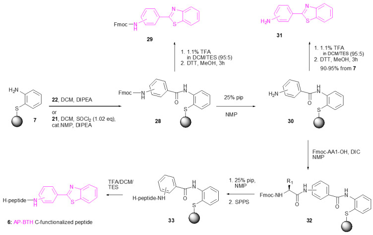 PMC10385376 – molecules-28-05412-sch006