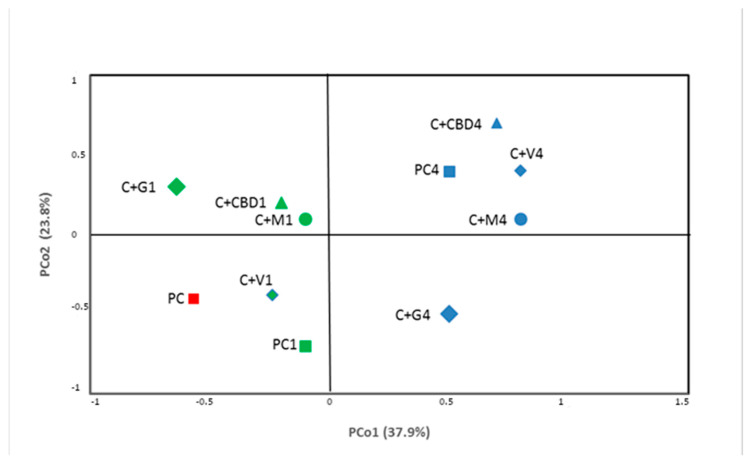 PMC10488548 – molecules-28-06297-f003