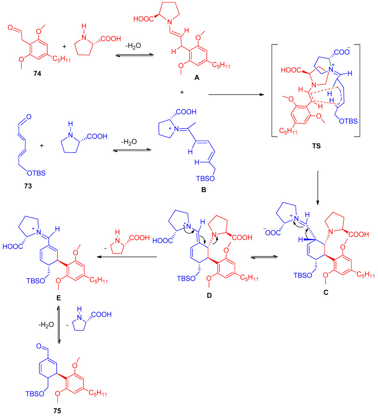 PMC10490552 – molecules-28-06434-sch012