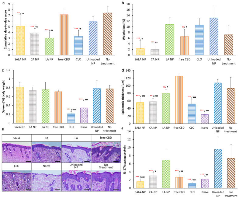 PMC10574311 – molecules-28-06907-f005