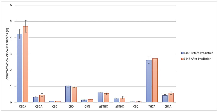 PMC10707833 – molecules-28-07710-f001