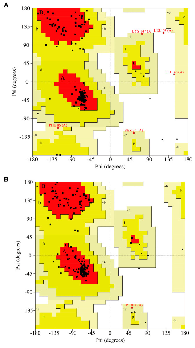 PMC10708158 – molecules-28-07747-f002