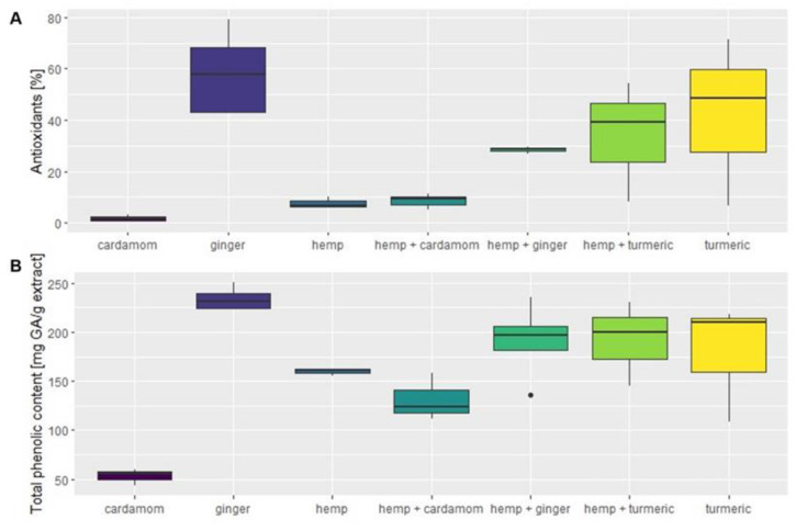 PMC10708002 – molecules-28-07826-f001