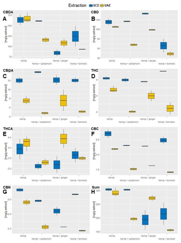 PMC10708002 – molecules-28-07826-f002