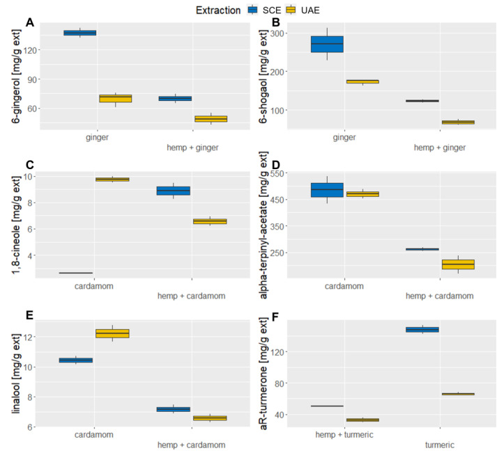 PMC10708002 – molecules-28-07826-f003