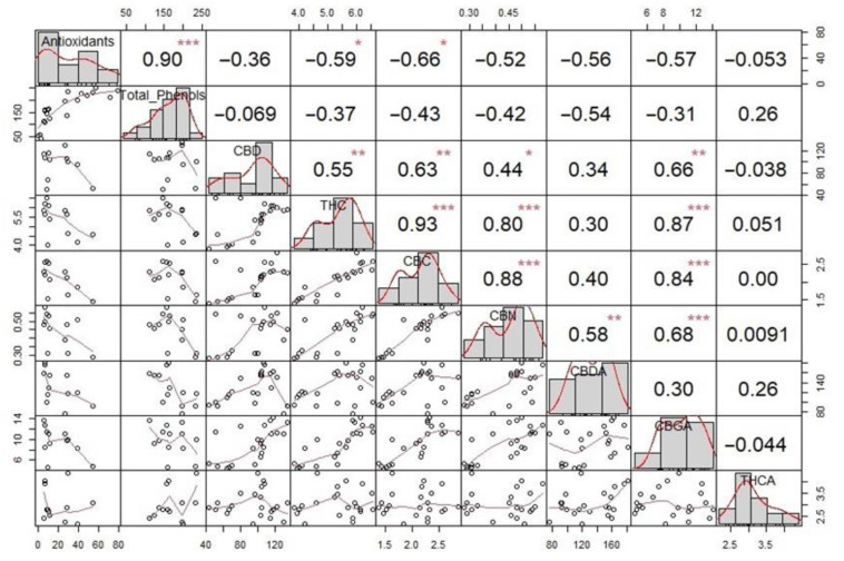 PMC10708002 – molecules-28-07826-f004
