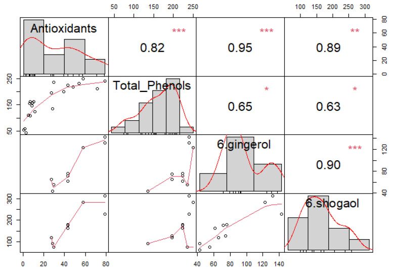 PMC10708002 – molecules-28-07826-f005