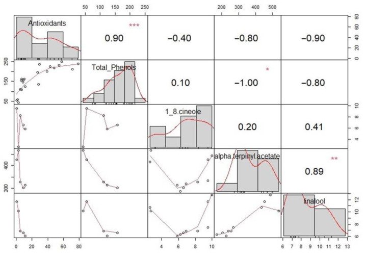 PMC10708002 – molecules-28-07826-f006