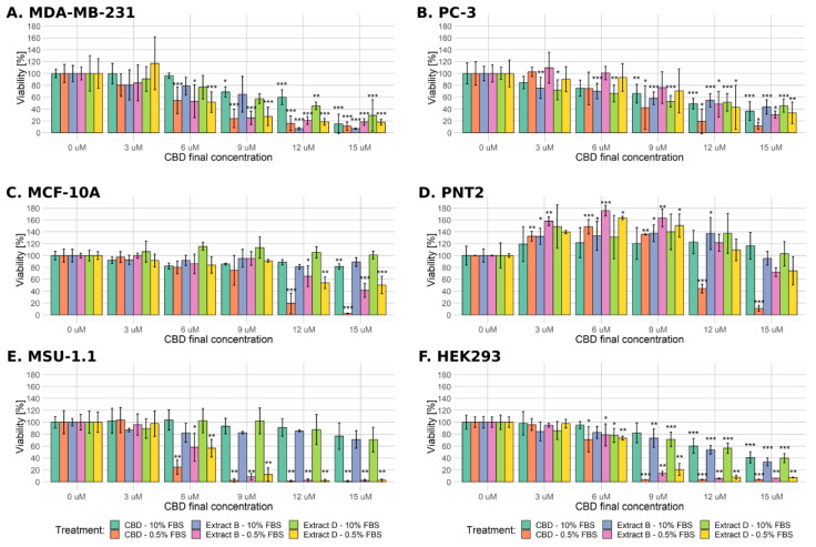PMC10708261 – molecules-28-07887-f001