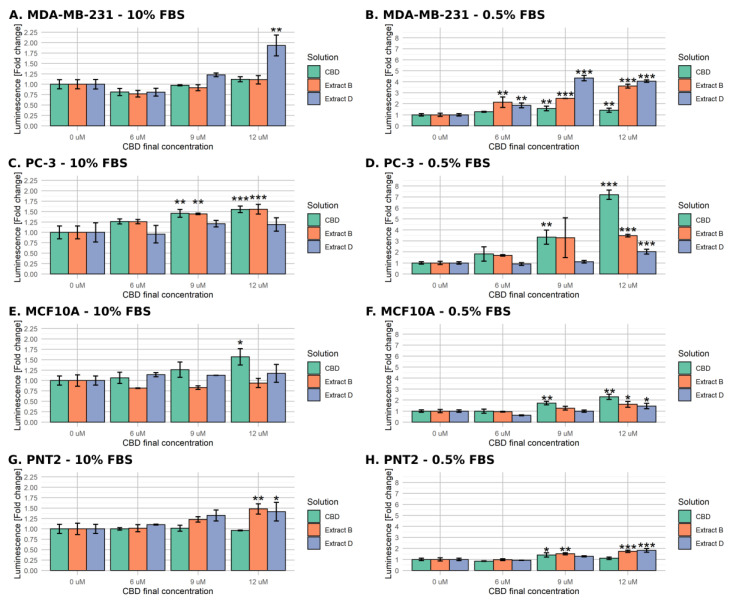 PMC10708261 – molecules-28-07887-f003