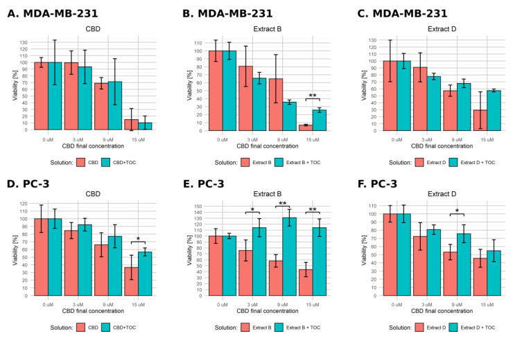 PMC10708261 – molecules-28-07887-f006