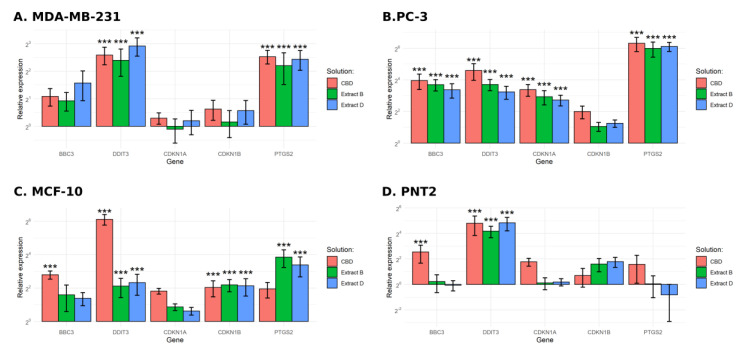 PMC10708261 – molecules-28-07887-f008