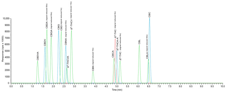 PMC10746033 – molecules-28-08008-f003
