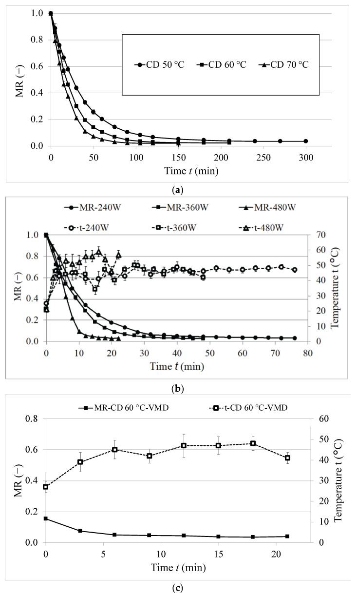 PMC10745367 – molecules-28-08089-f001