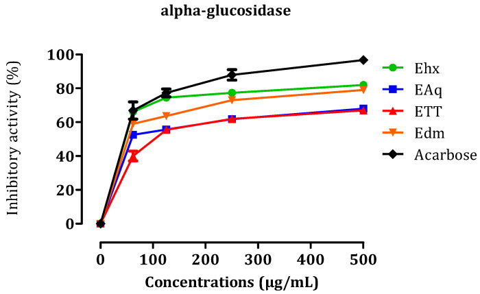 PMC10779963 – molecules-29-00093-f007