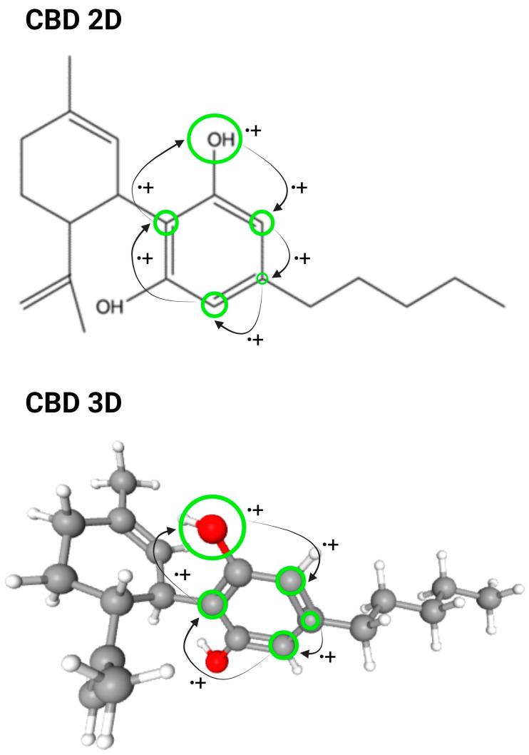 PMC10818442 – molecules-29-00473-f002