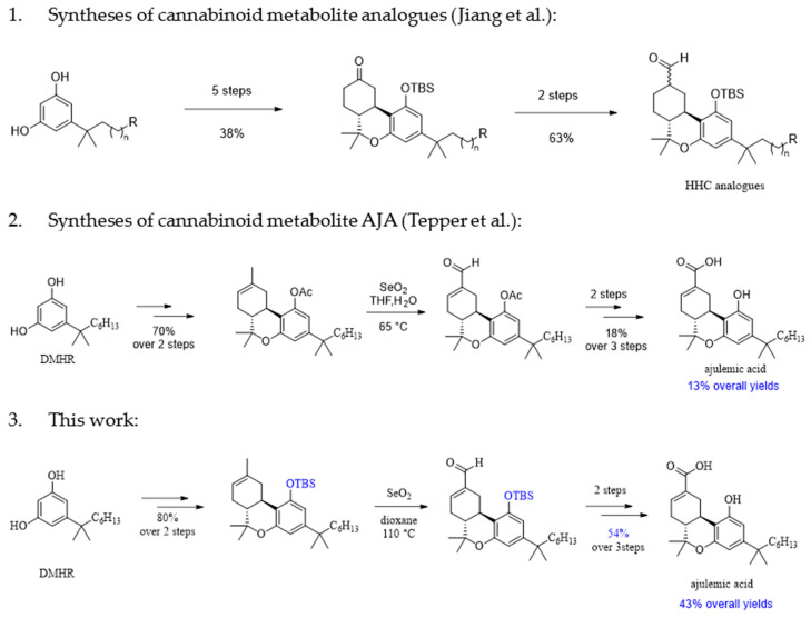 PMC10818984 – molecules-29-00526-f002