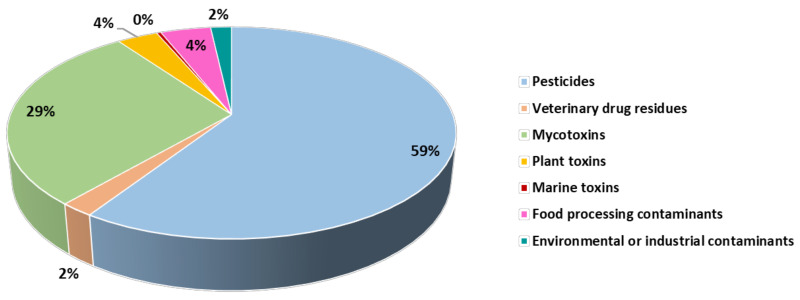 PMC10856495 – molecules-29-00579-f001